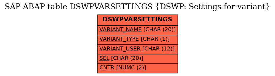 E-R Diagram for table DSWPVARSETTINGS (DSWP: Settings for variant)