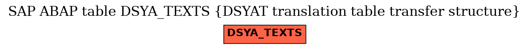 E-R Diagram for table DSYA_TEXTS (DSYAT translation table transfer structure)