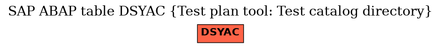 E-R Diagram for table DSYAC (Test plan tool: Test catalog directory)