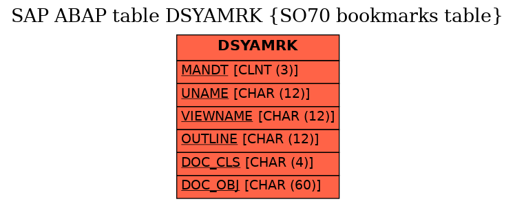 E-R Diagram for table DSYAMRK (SO70 bookmarks table)