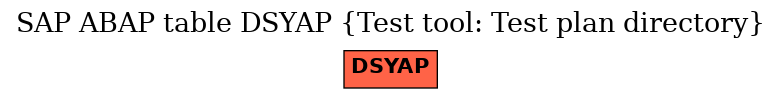 E-R Diagram for table DSYAP (Test tool: Test plan directory)