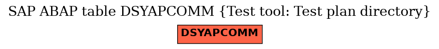 E-R Diagram for table DSYAPCOMM (Test tool: Test plan directory)