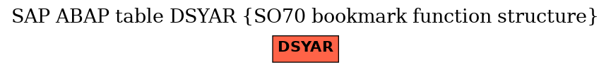 E-R Diagram for table DSYAR (SO70 bookmark function structure)