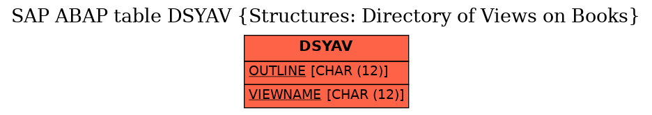 E-R Diagram for table DSYAV (Structures: Directory of Views on Books)