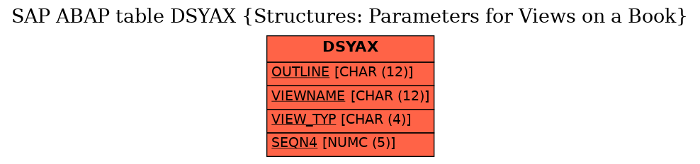 E-R Diagram for table DSYAX (Structures: Parameters for Views on a Book)