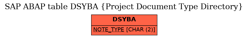 E-R Diagram for table DSYBA (Project Document Type Directory)