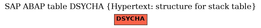 E-R Diagram for table DSYCHA (Hypertext: structure for stack table)