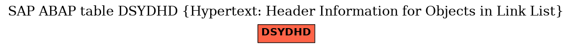 E-R Diagram for table DSYDHD (Hypertext: Header Information for Objects in Link List)