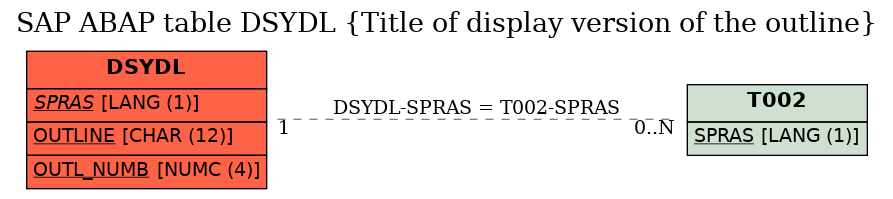 E-R Diagram for table DSYDL (Title of display version of the outline)