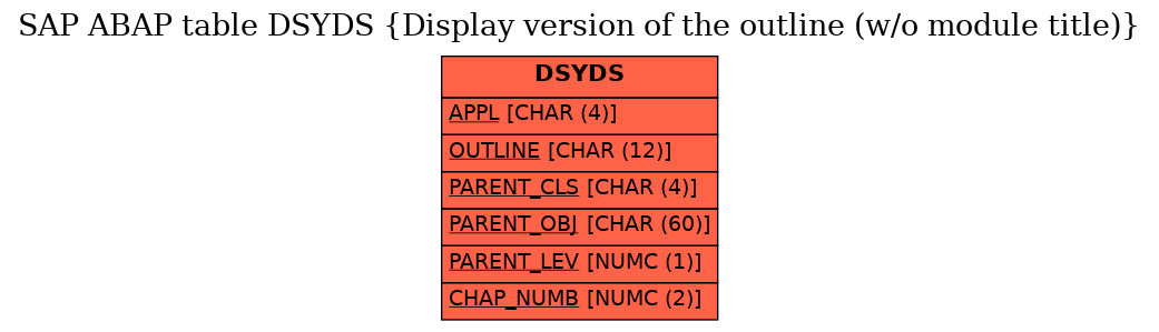 E-R Diagram for table DSYDS (Display version of the outline (w/o module title))