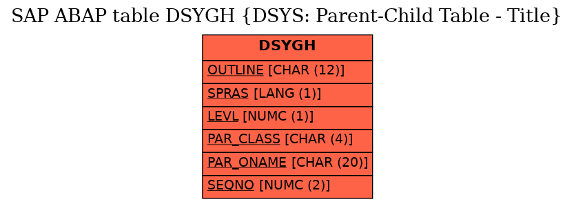 E-R Diagram for table DSYGH (DSYS: Parent-Child Table - Title)