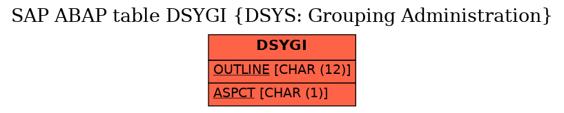 E-R Diagram for table DSYGI (DSYS: Grouping Administration)