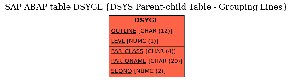 E-R Diagram for table DSYGL (DSYS Parent-child Table - Grouping Lines)