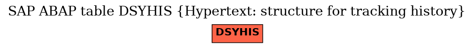 E-R Diagram for table DSYHIS (Hypertext: structure for tracking history)