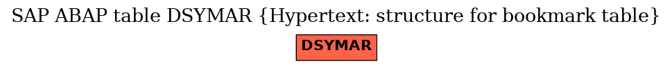 E-R Diagram for table DSYMAR (Hypertext: structure for bookmark table)