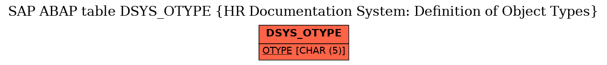 E-R Diagram for table DSYS_OTYPE (HR Documentation System: Definition of Object Types)