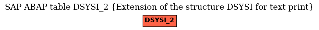 E-R Diagram for table DSYSI_2 (Extension of the structure DSYSI for text print)