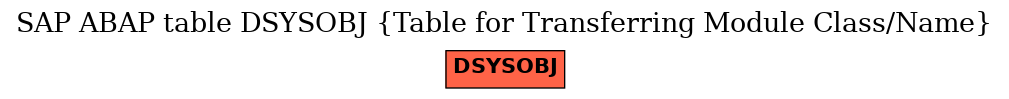 E-R Diagram for table DSYSOBJ (Table for Transferring Module Class/Name)