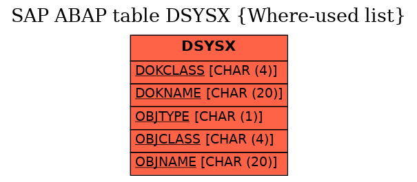 E-R Diagram for table DSYSX (Where-used list)