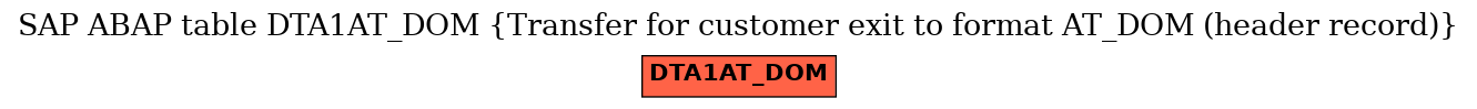 E-R Diagram for table DTA1AT_DOM (Transfer for customer exit to format AT_DOM (header record))