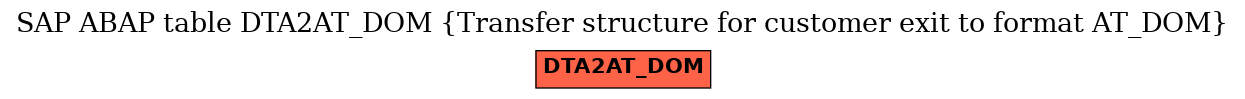 E-R Diagram for table DTA2AT_DOM (Transfer structure for customer exit to format AT_DOM)