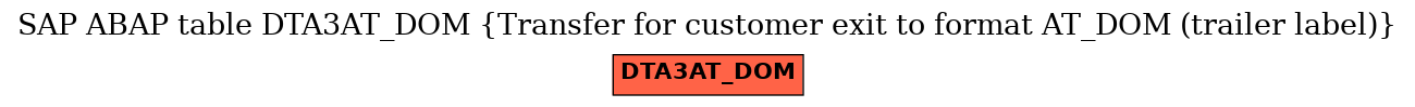 E-R Diagram for table DTA3AT_DOM (Transfer for customer exit to format AT_DOM (trailer label))