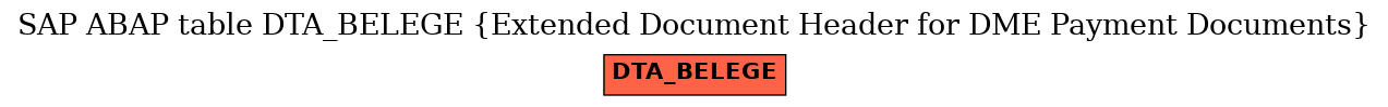 E-R Diagram for table DTA_BELEGE (Extended Document Header for DME Payment Documents)