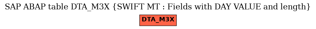 E-R Diagram for table DTA_M3X (SWIFT MT : Fields with DAY VALUE and length)