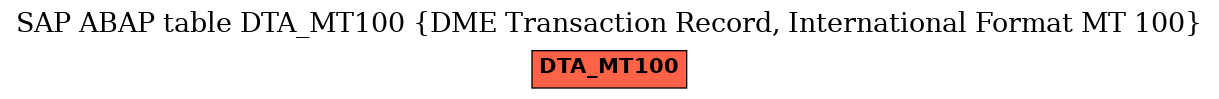 E-R Diagram for table DTA_MT100 (DME Transaction Record, International Format MT 100)