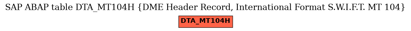 E-R Diagram for table DTA_MT104H (DME Header Record, International Format S.W.I.F.T. MT 104)