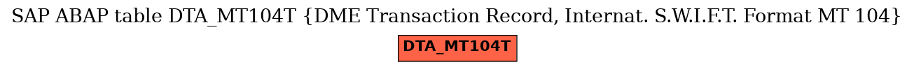 E-R Diagram for table DTA_MT104T (DME Transaction Record, Internat. S.W.I.F.T. Format MT 104)