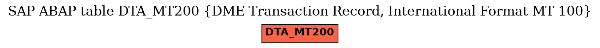 E-R Diagram for table DTA_MT200 (DME Transaction Record, International Format MT 100)