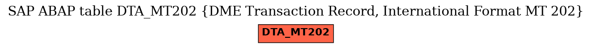 E-R Diagram for table DTA_MT202 (DME Transaction Record, International Format MT 202)