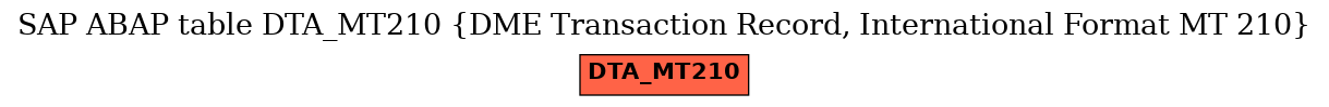 E-R Diagram for table DTA_MT210 (DME Transaction Record, International Format MT 210)