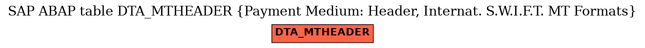 E-R Diagram for table DTA_MTHEADER (Payment Medium: Header, Internat. S.W.I.F.T. MT Formats)