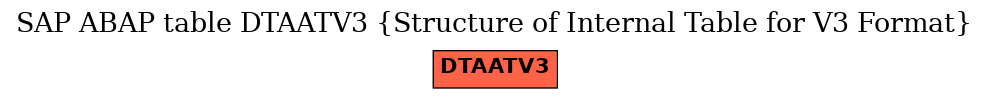 E-R Diagram for table DTAATV3 (Structure of Internal Table for V3 Format)