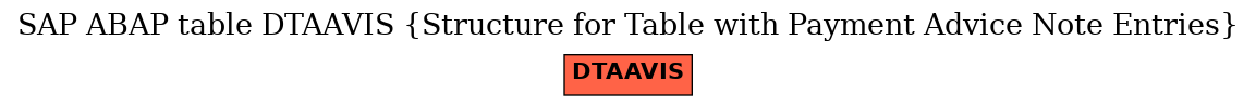 E-R Diagram for table DTAAVIS (Structure for Table with Payment Advice Note Entries)