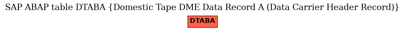 E-R Diagram for table DTABA (Domestic Tape DME Data Record A (Data Carrier Header Record))