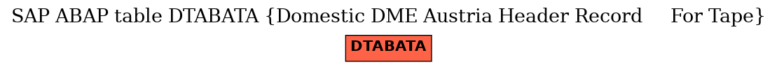 E-R Diagram for table DTABATA (Domestic DME Austria Header Record     For Tape)