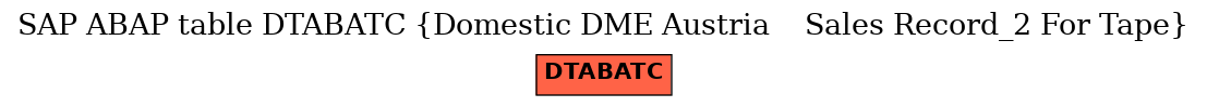 E-R Diagram for table DTABATC (Domestic DME Austria    Sales Record_2 For Tape)