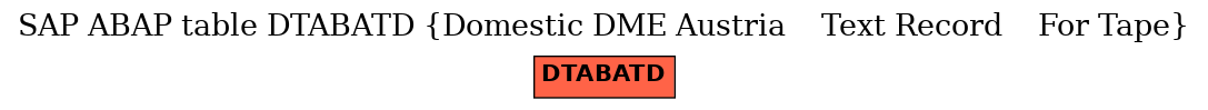 E-R Diagram for table DTABATD (Domestic DME Austria    Text Record    For Tape)