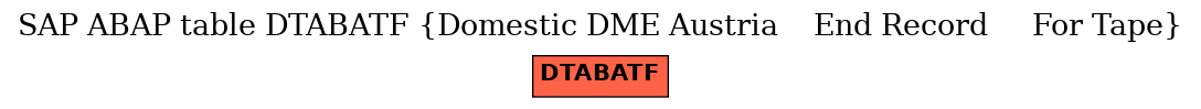 E-R Diagram for table DTABATF (Domestic DME Austria    End Record     For Tape)