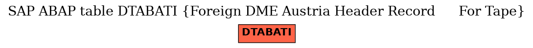 E-R Diagram for table DTABATI (Foreign DME Austria Header Record      For Tape)