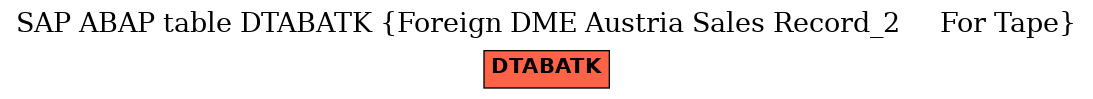 E-R Diagram for table DTABATK (Foreign DME Austria Sales Record_2     For Tape)
