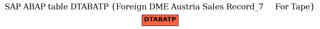 E-R Diagram for table DTABATP (Foreign DME Austria Sales Record_7     For Tape)