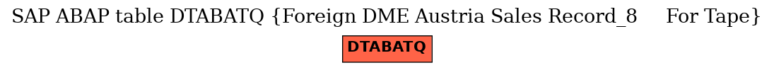 E-R Diagram for table DTABATQ (Foreign DME Austria Sales Record_8     For Tape)