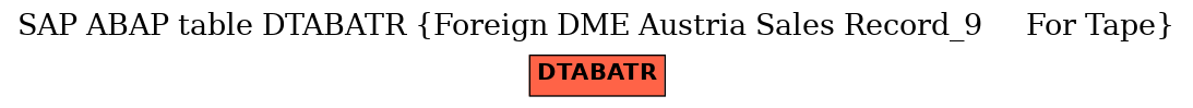 E-R Diagram for table DTABATR (Foreign DME Austria Sales Record_9     For Tape)