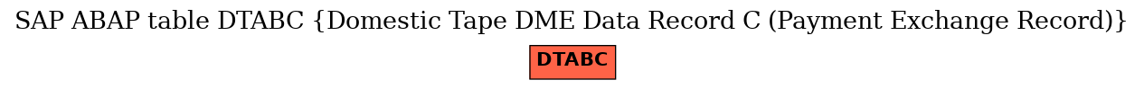 E-R Diagram for table DTABC (Domestic Tape DME Data Record C (Payment Exchange Record))