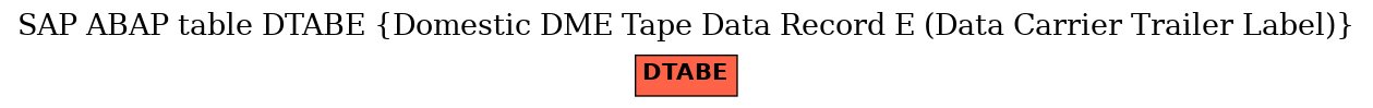 E-R Diagram for table DTABE (Domestic DME Tape Data Record E (Data Carrier Trailer Label))