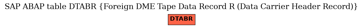 E-R Diagram for table DTABR (Foreign DME Tape Data Record R (Data Carrier Header Record))